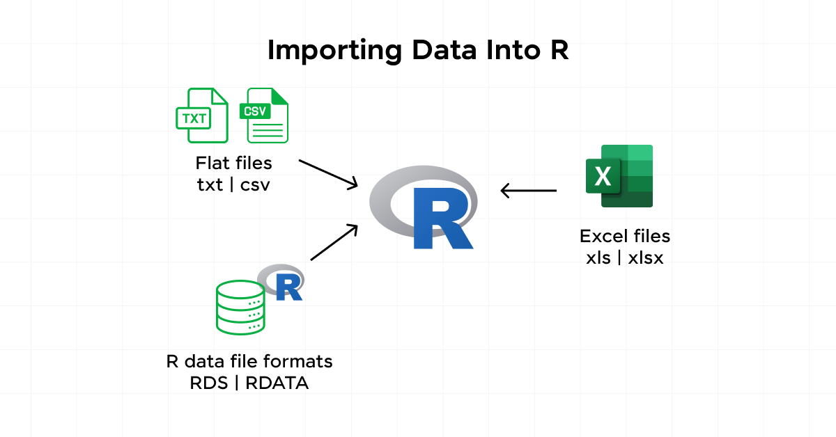 R for Data Science