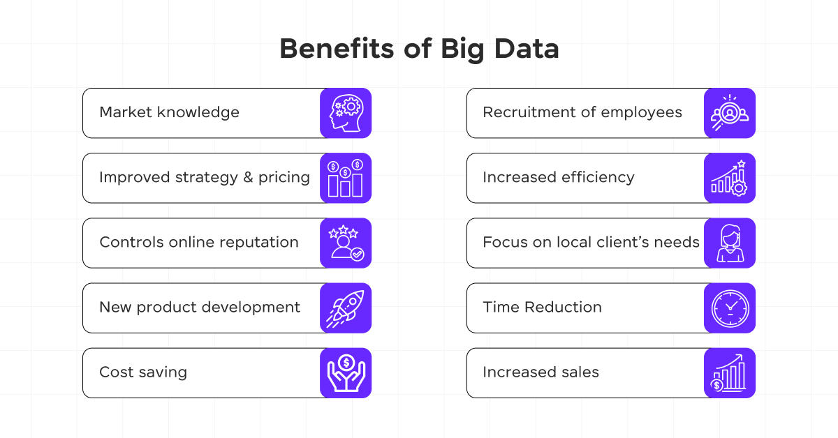 Advantages of Big Data 