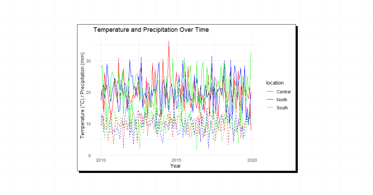 Climate Change Impact Analysis