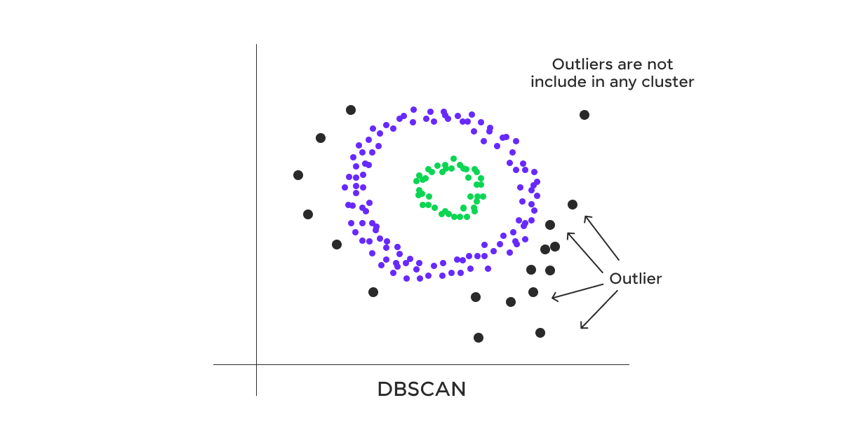 What are Outliers