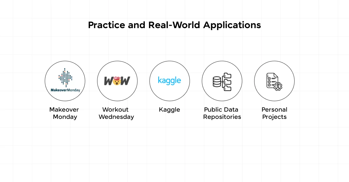 Practice and Real-World Applications