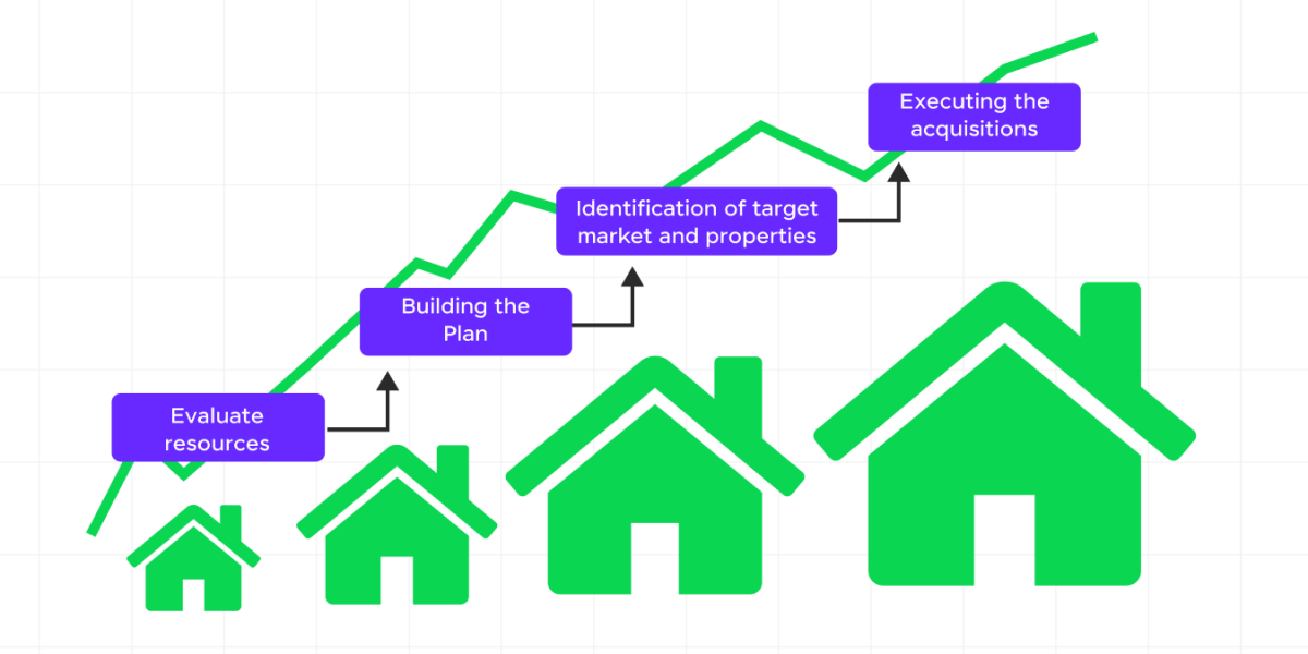 Data Science Projects