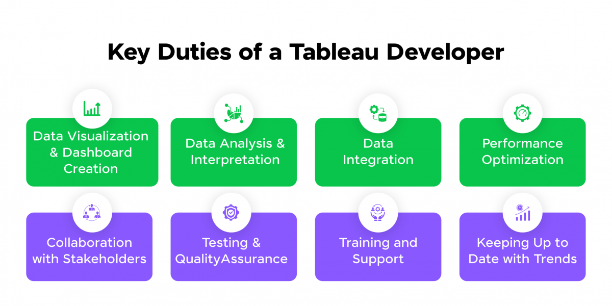 Tableau Developer