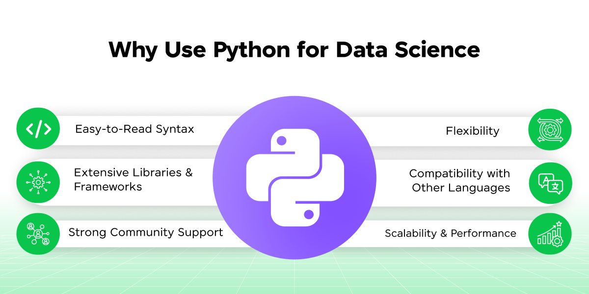 Java vs. Python