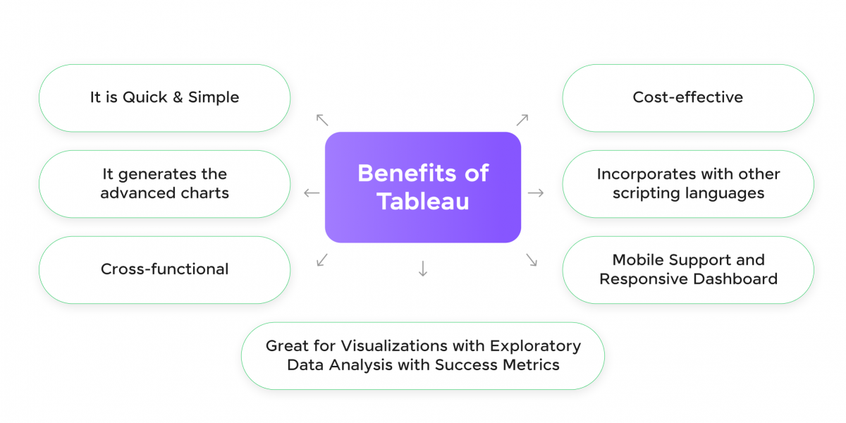 Tableau Developer