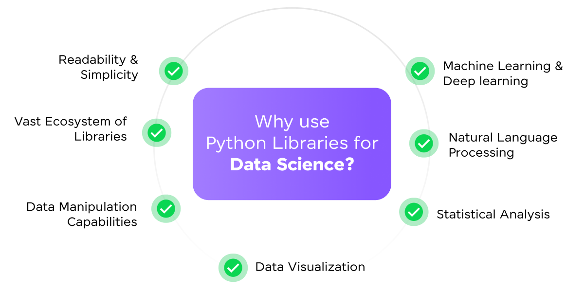 Java vs. Python