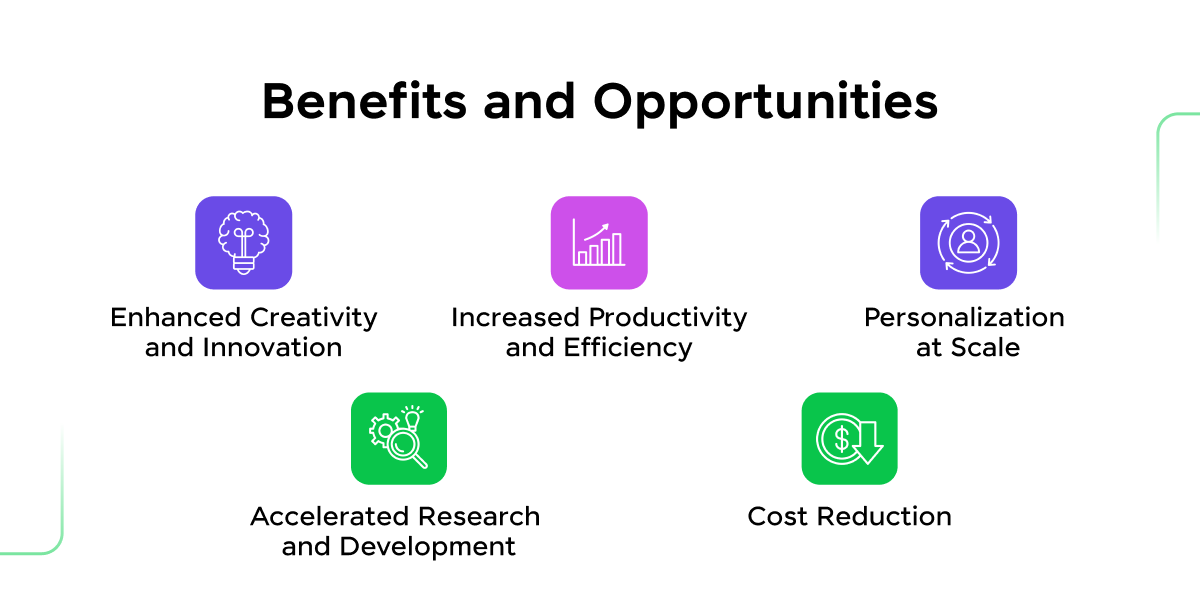 Benefits and Opportunities of Generative AI