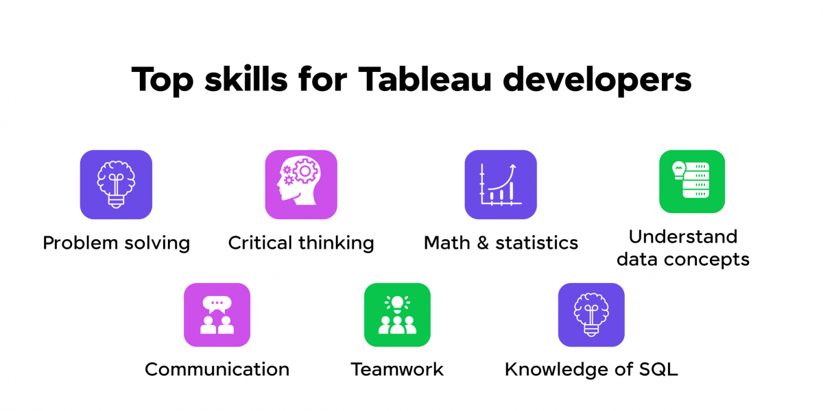 Tableau Developer