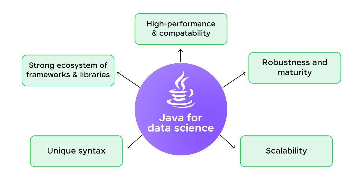 Java vs. Python