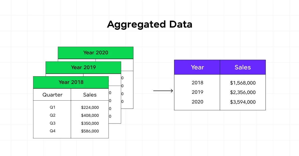 What is Data Preparation