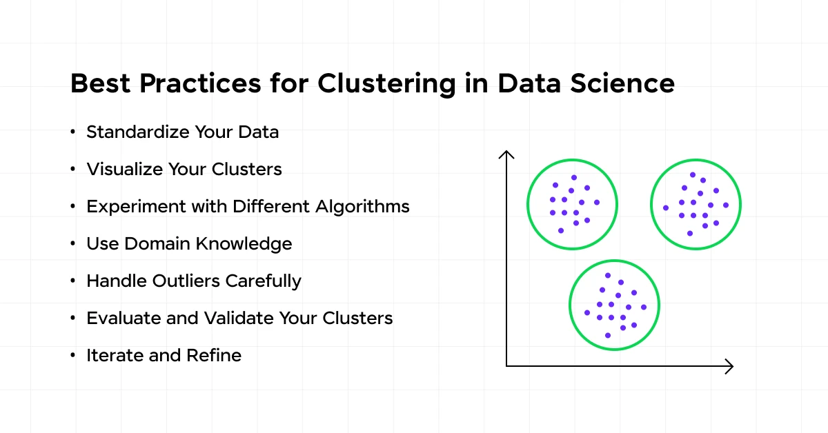 Best Practices for Clustering in Data Science