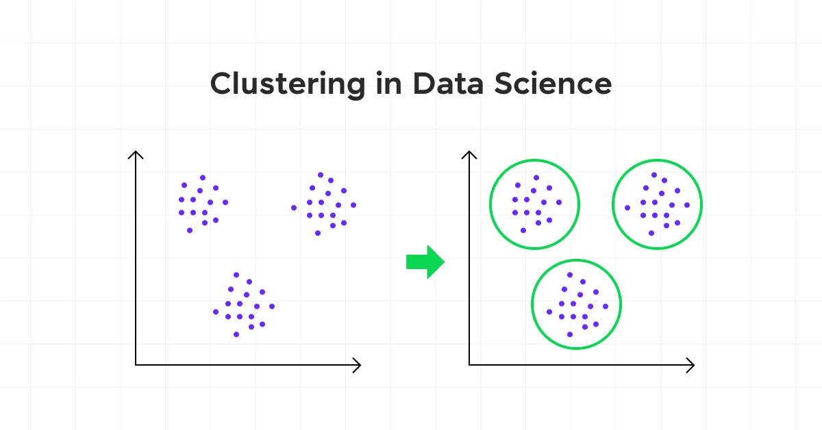 Understanding Clustering in Data Science