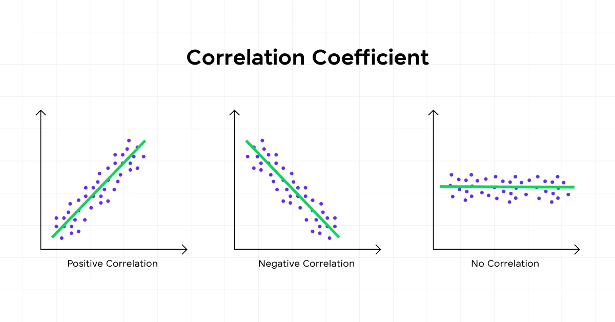 Types of Correlation in Data Science