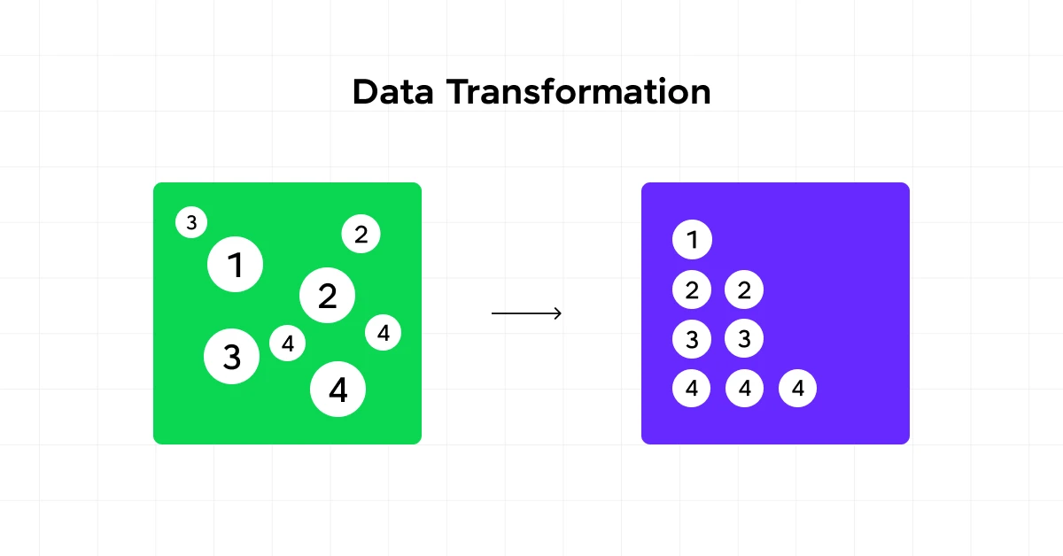 What is Data Preparation