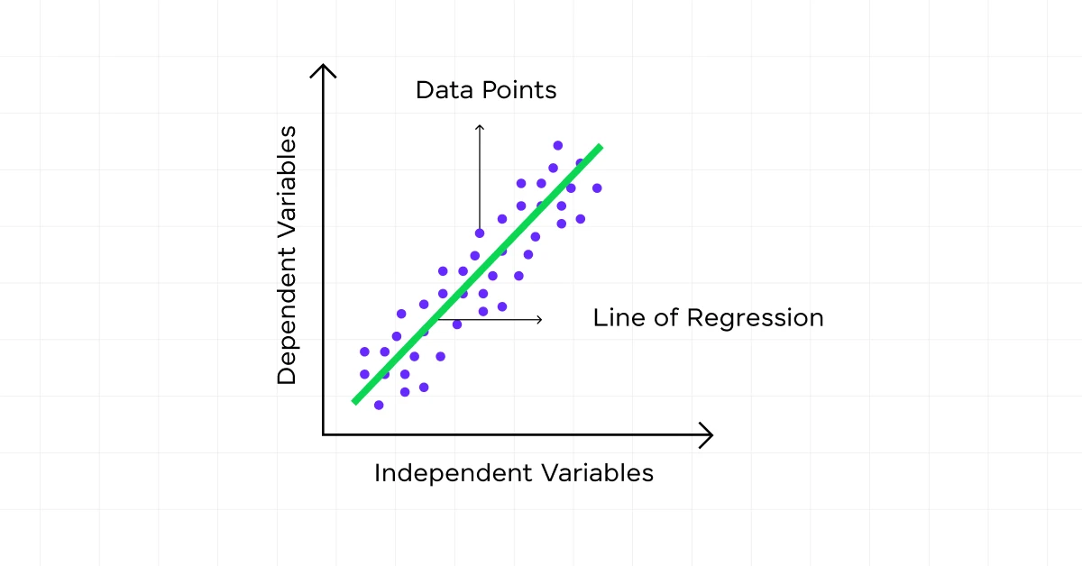 linear regression data science