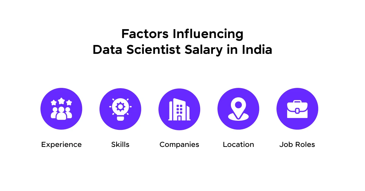 Factors Influencing Data Scientist Salary in India