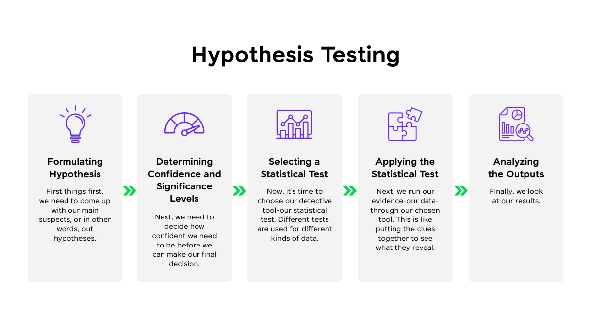 hypothesis testing in data science