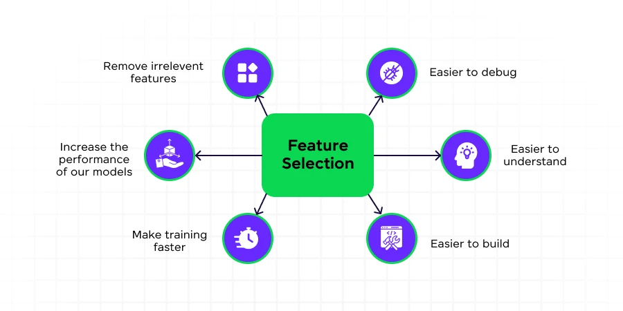 feature selection techniques in machine learning