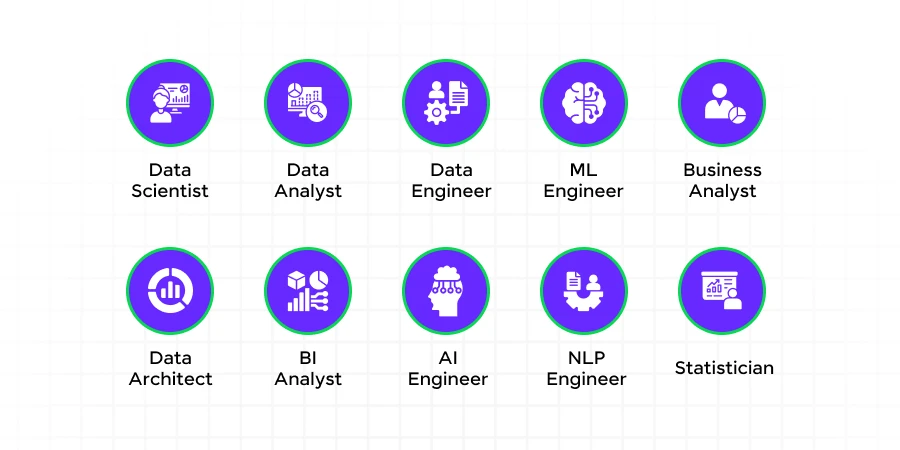 Careers in Data Science