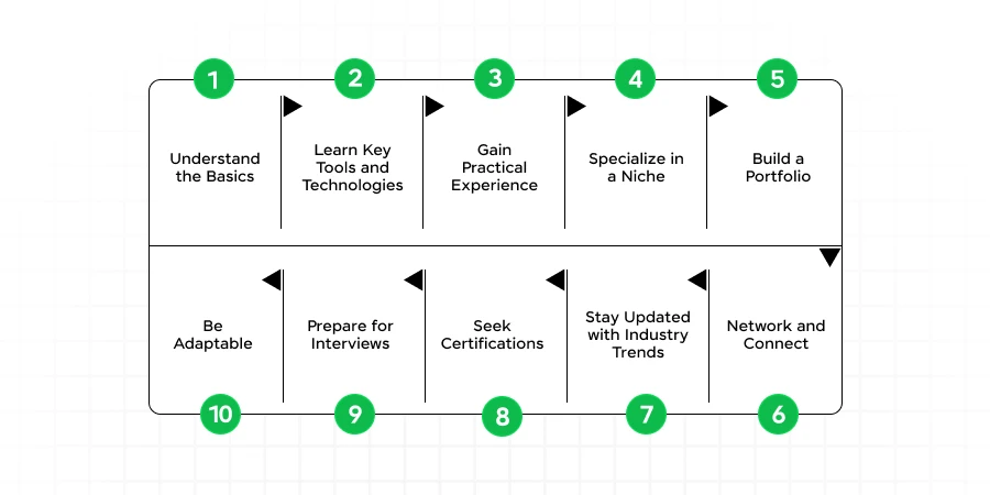 Tips to Land in One of the Careers in Data Science