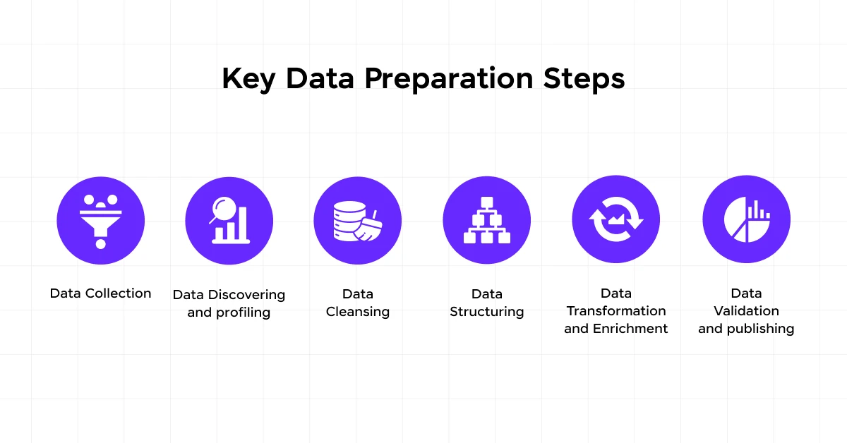 What is Data Preparation