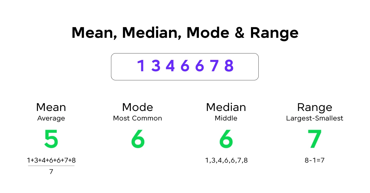 mean, median, and mode