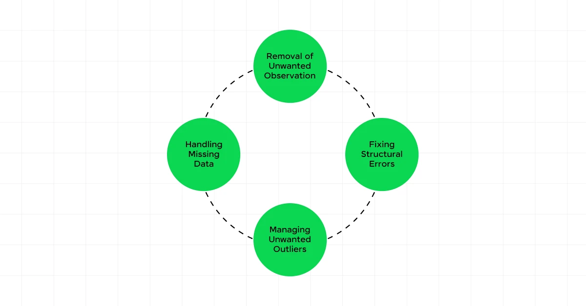 What is Data Preparation