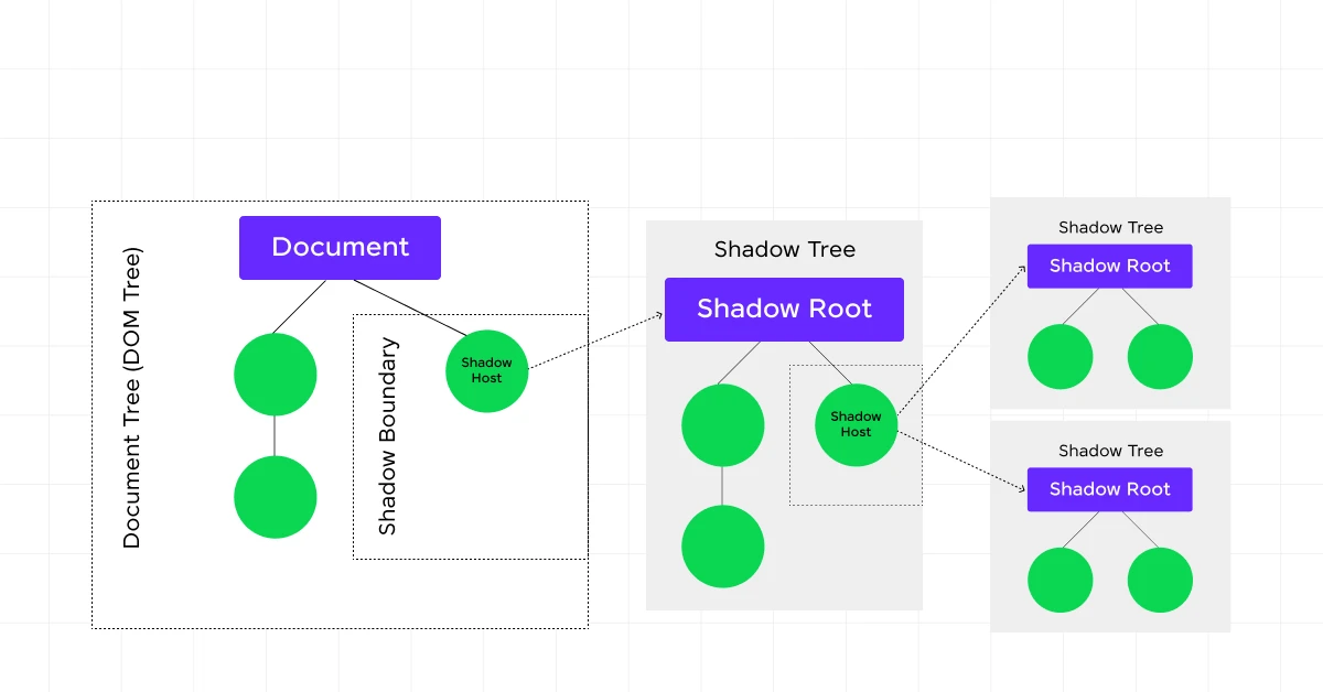 ShadowRoot Constructor