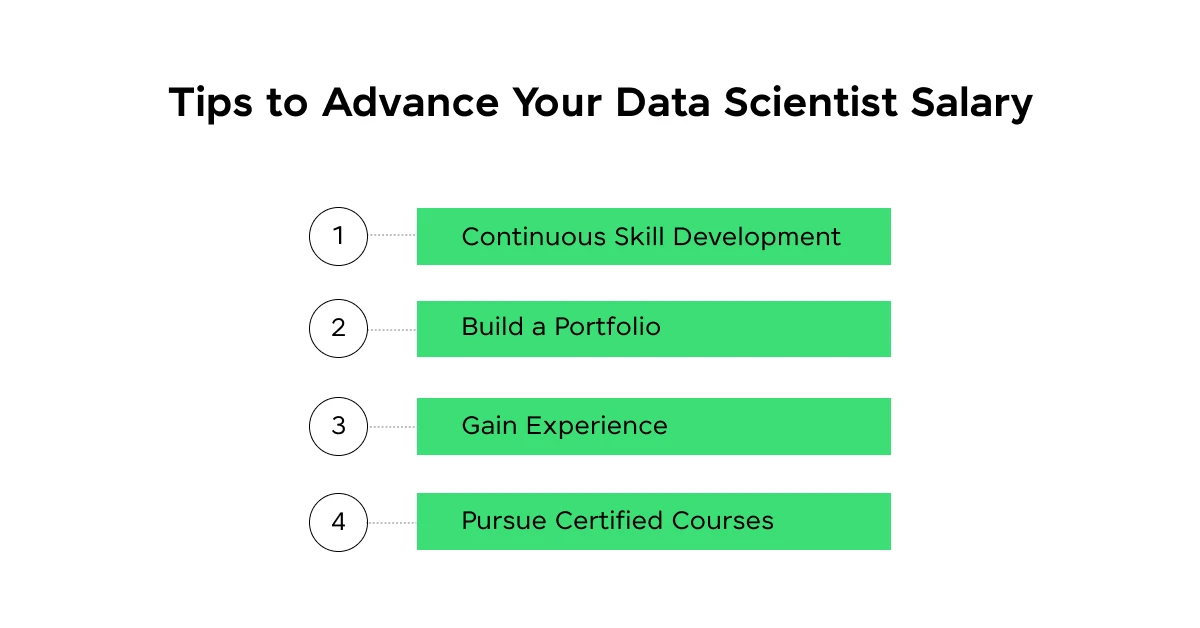 Tips to Advance Your Data Scientist Salary