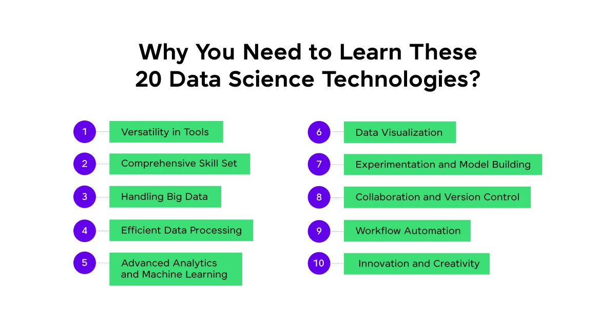 Why You Need to Learn These 20 Data Science Technologies? 