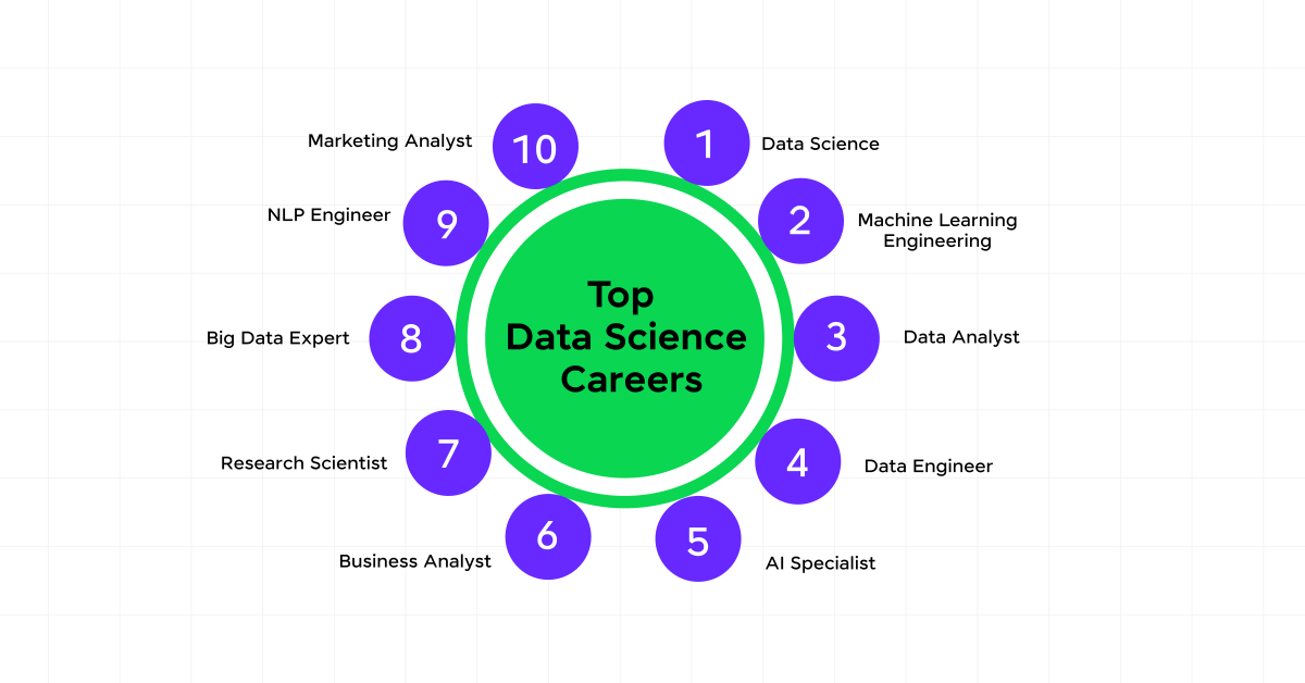 Career Switch To Data Science