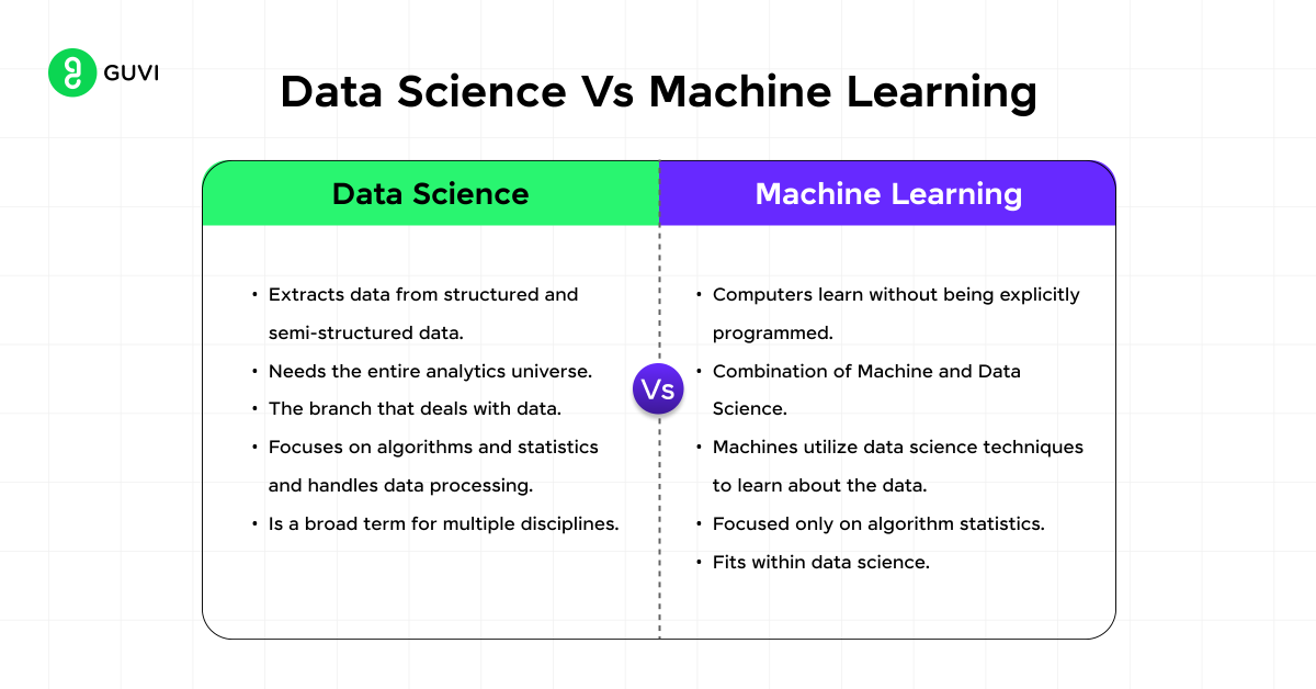 Machine Learning vs. Data Science