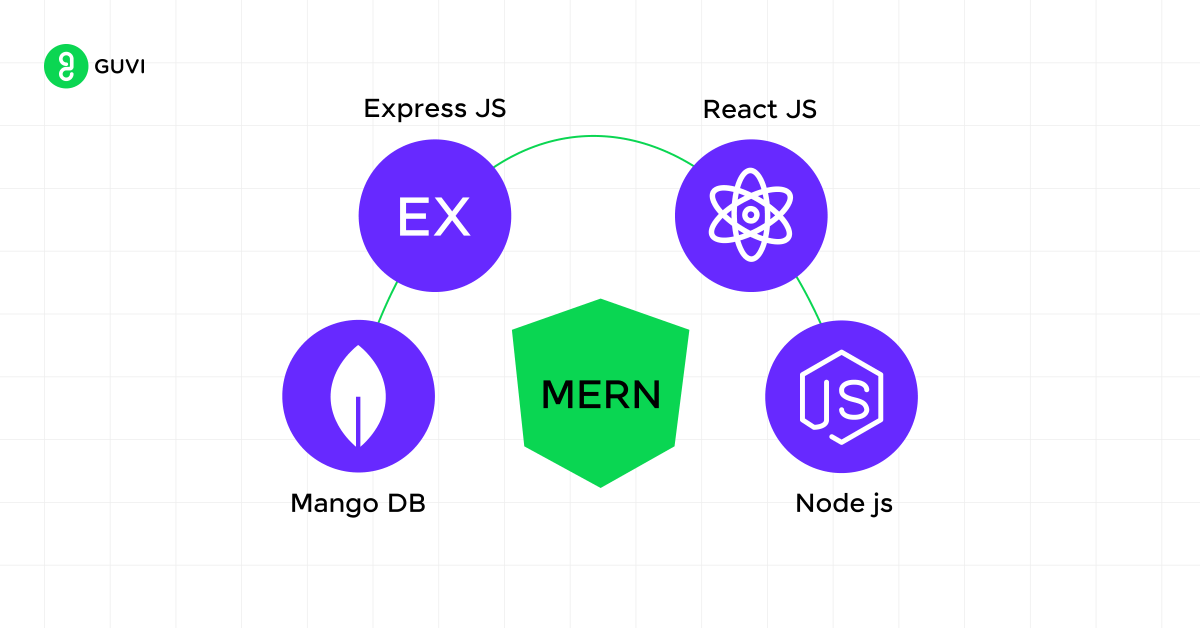 Understanding Error Handling and Logging in MERN Stack