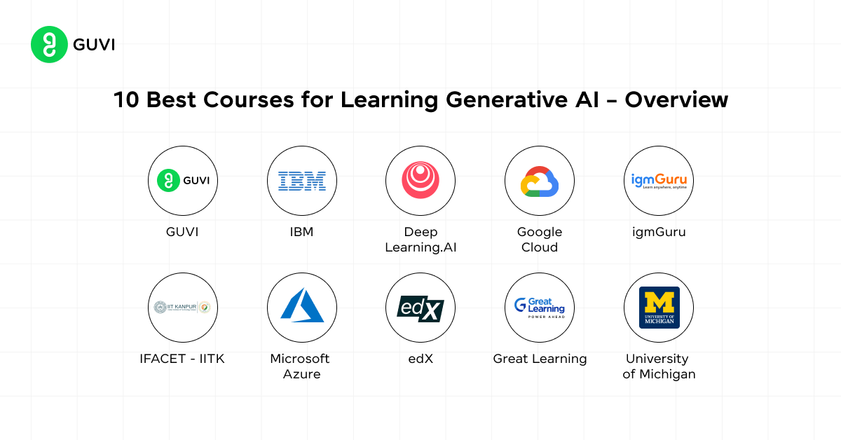 10 Best Generative AI Courses and Certifications