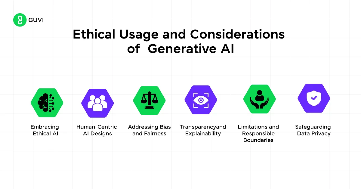 Ethical Usage and Considerations of Generative AI