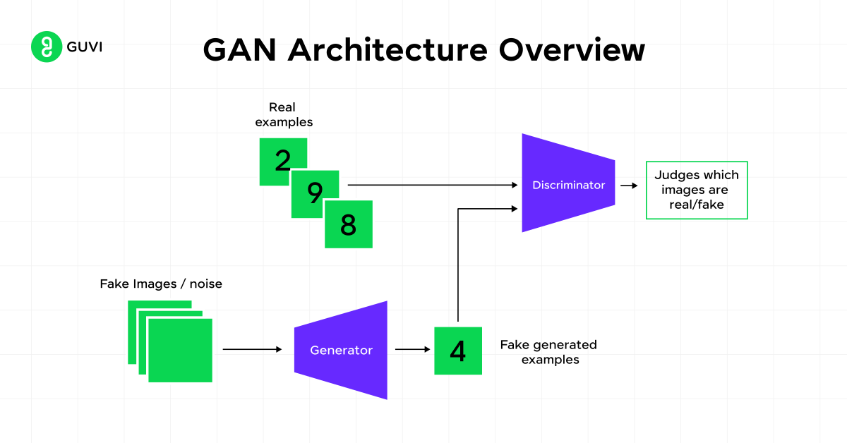 Generative Adversarial Networks