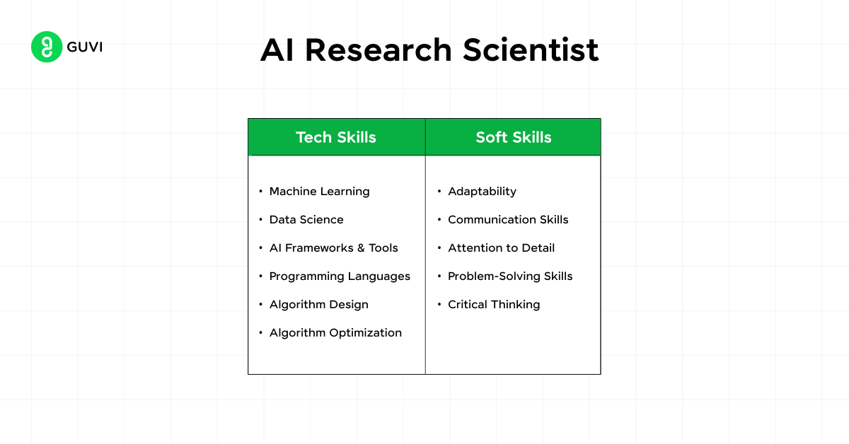 highest paying jobs in generative ai