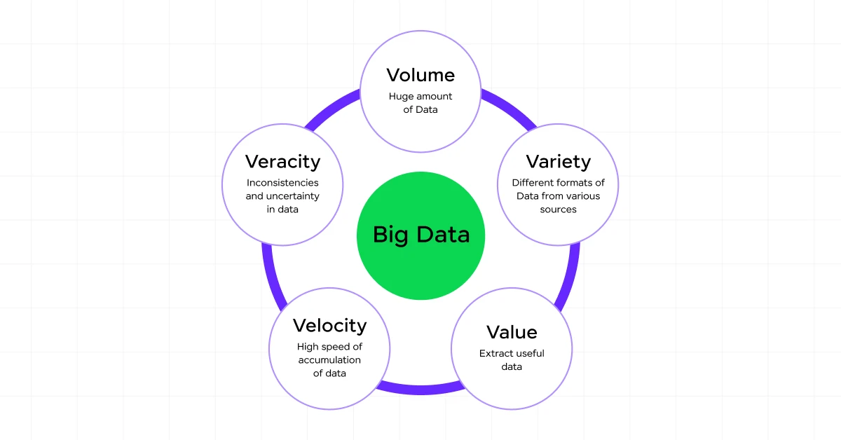 Big data