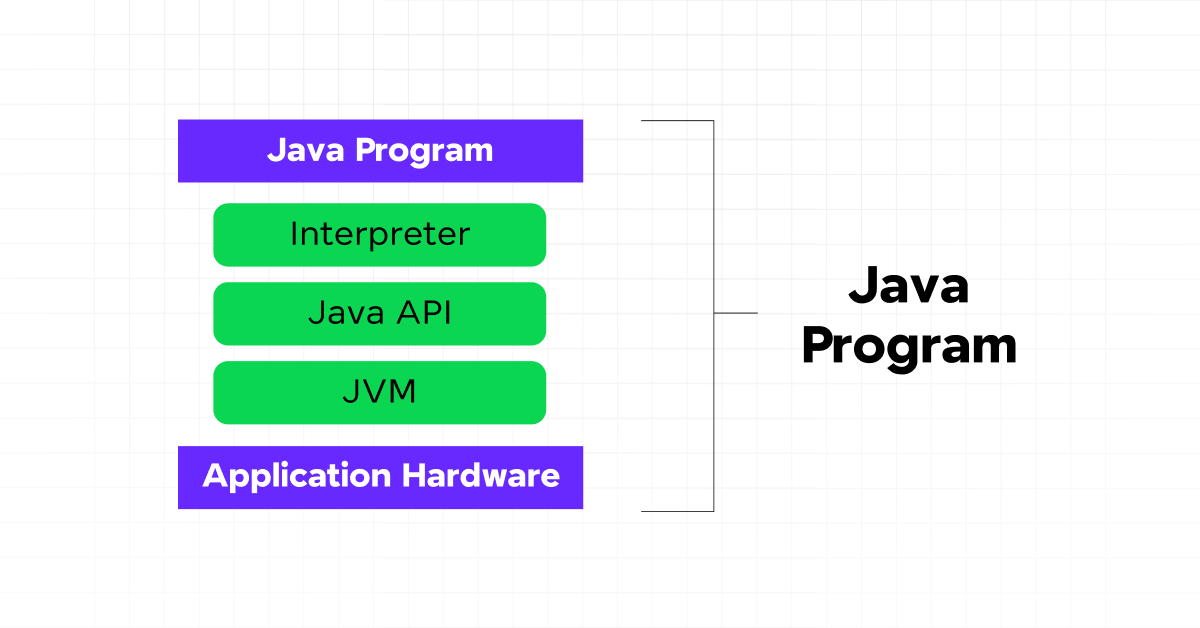 Java Program