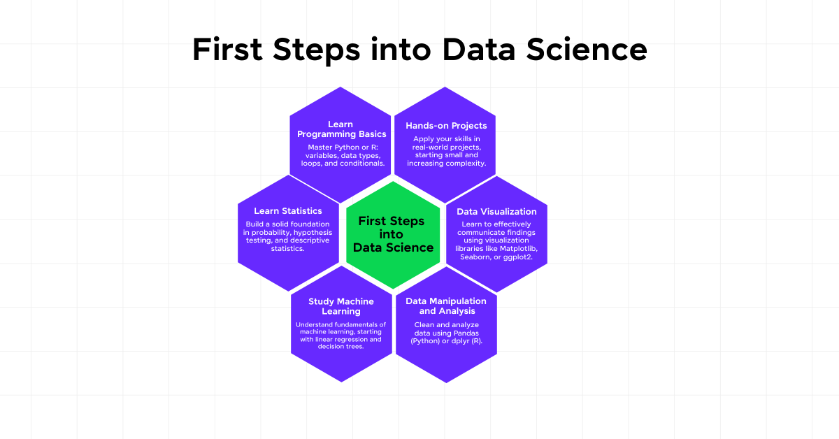 Career Switch To Data Science