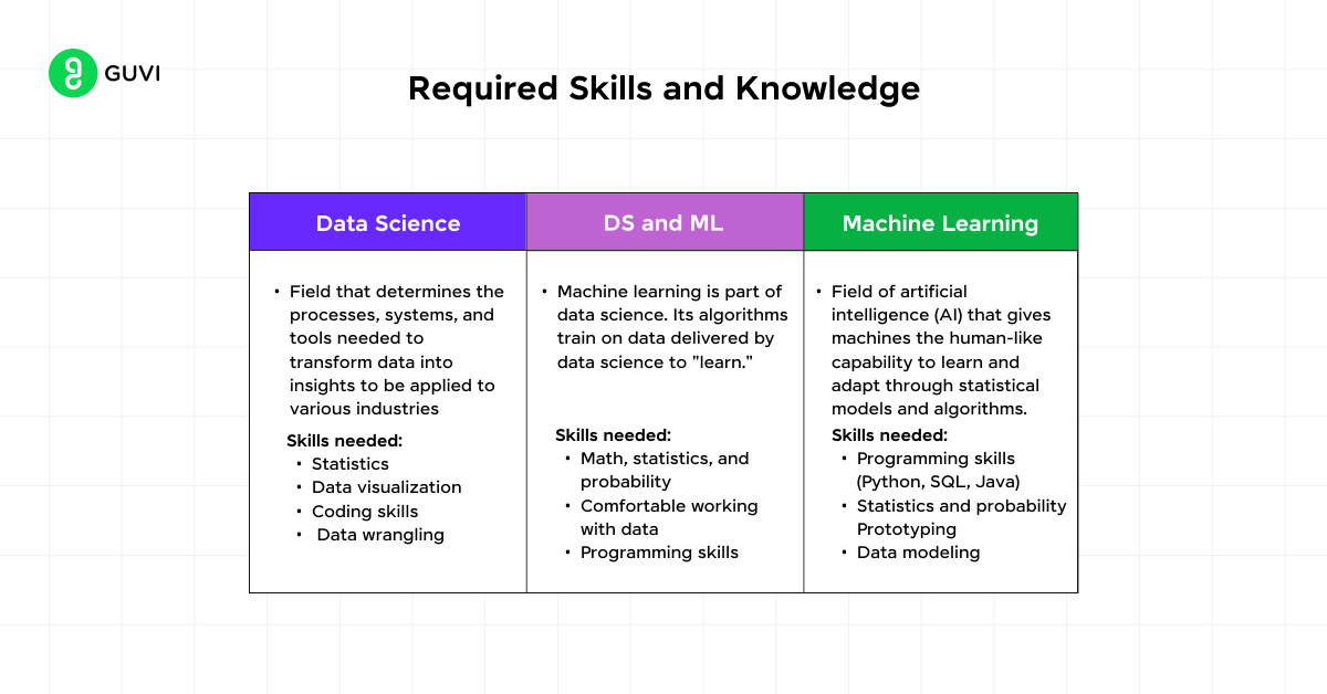 Machine Learning vs. Data Science