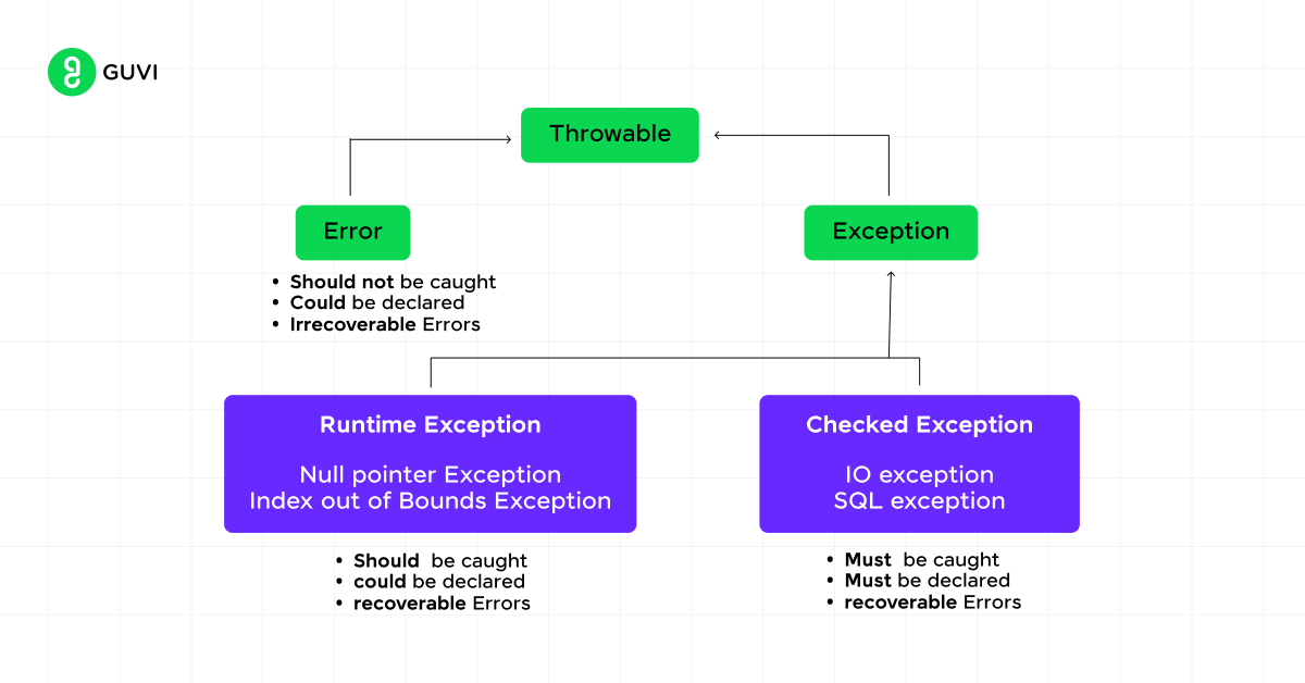 Overview of the MERN Stack and Its Vulnerability to Errors