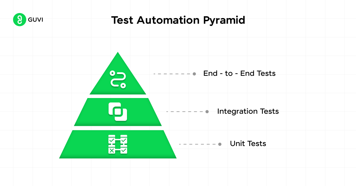 Automation Testing