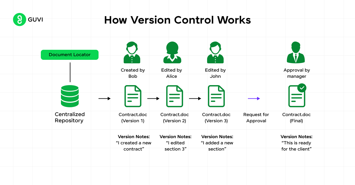 Version Control