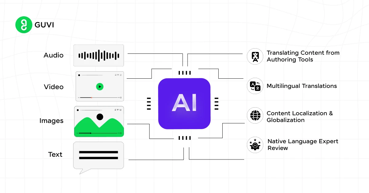 Generative AI