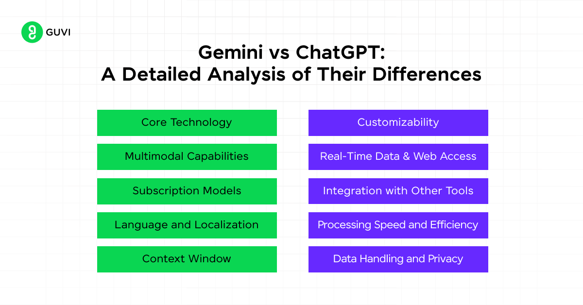 Gemini vs ChatGPT: An Overview of Their Features