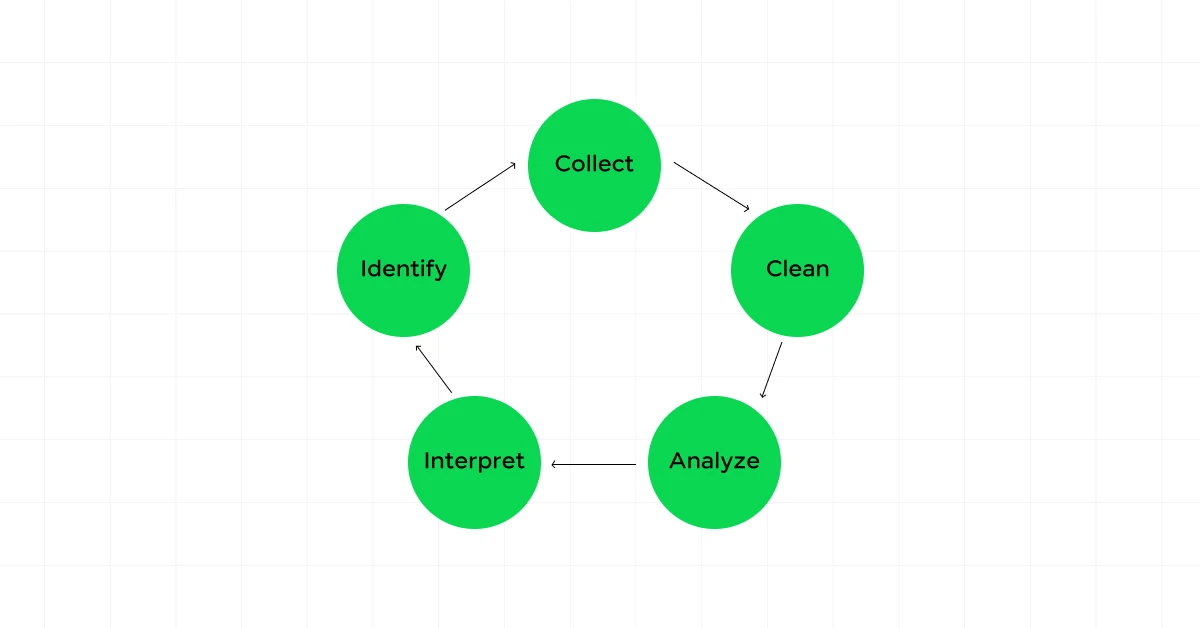 How Big Data Utilizes DBMS