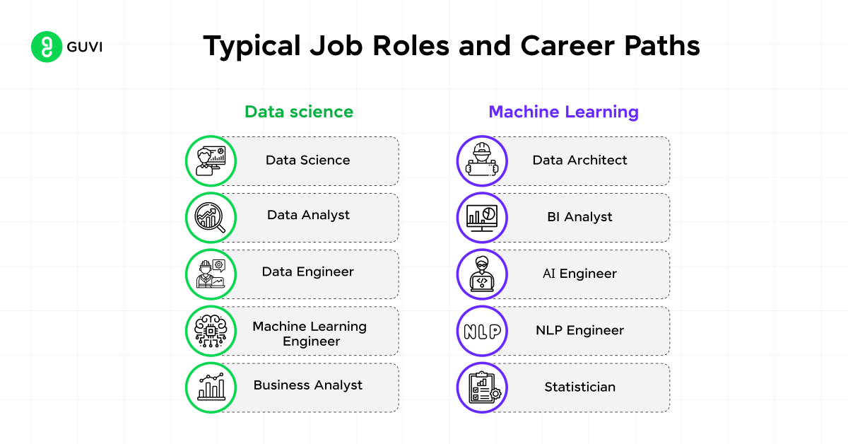 Machine Learning vs. Data Science