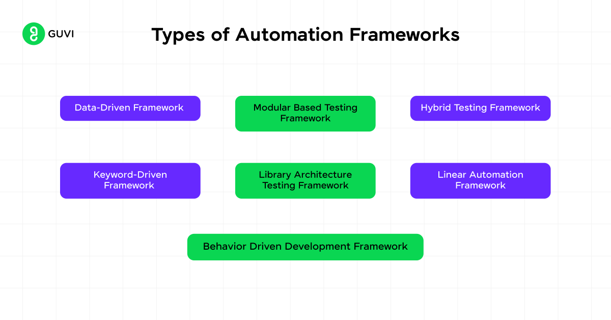 Automation Testing