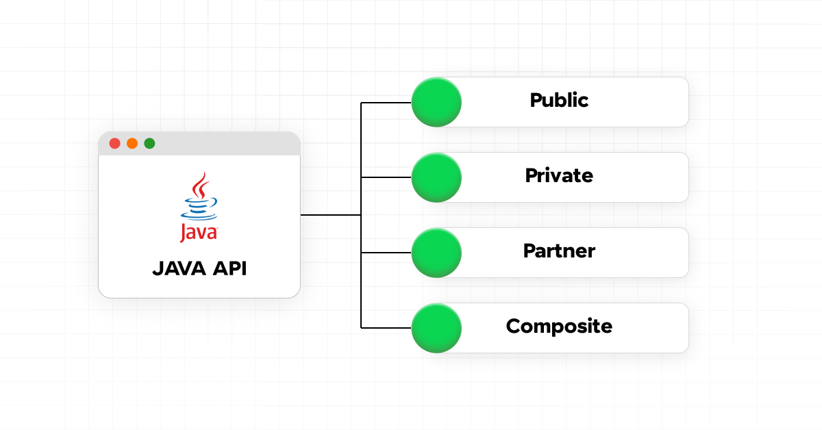 Types of Java API